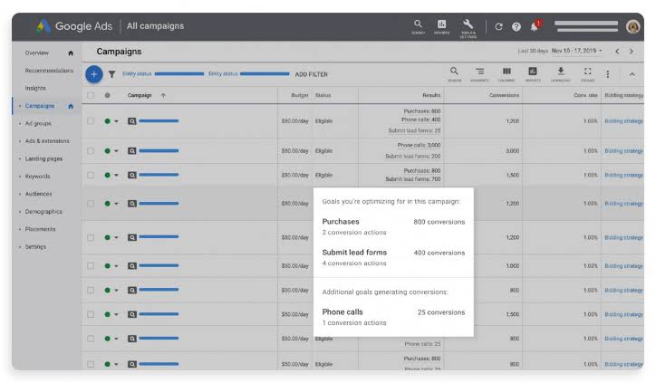Google Ads campaign goals and conversion tracking dashboard
